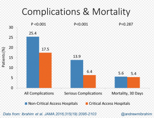 Outcomes bar graph